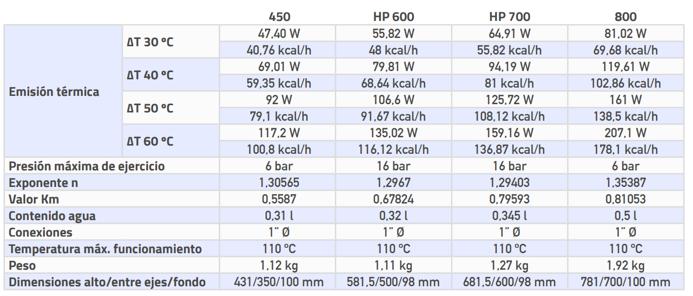 Especificaciones técnicas del Radiador Aluminio COINTRA ORION HP 600 12 Elementos